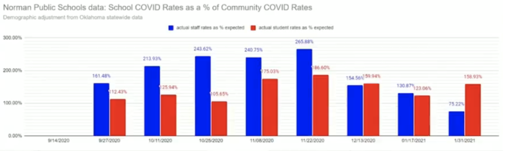 NPS data